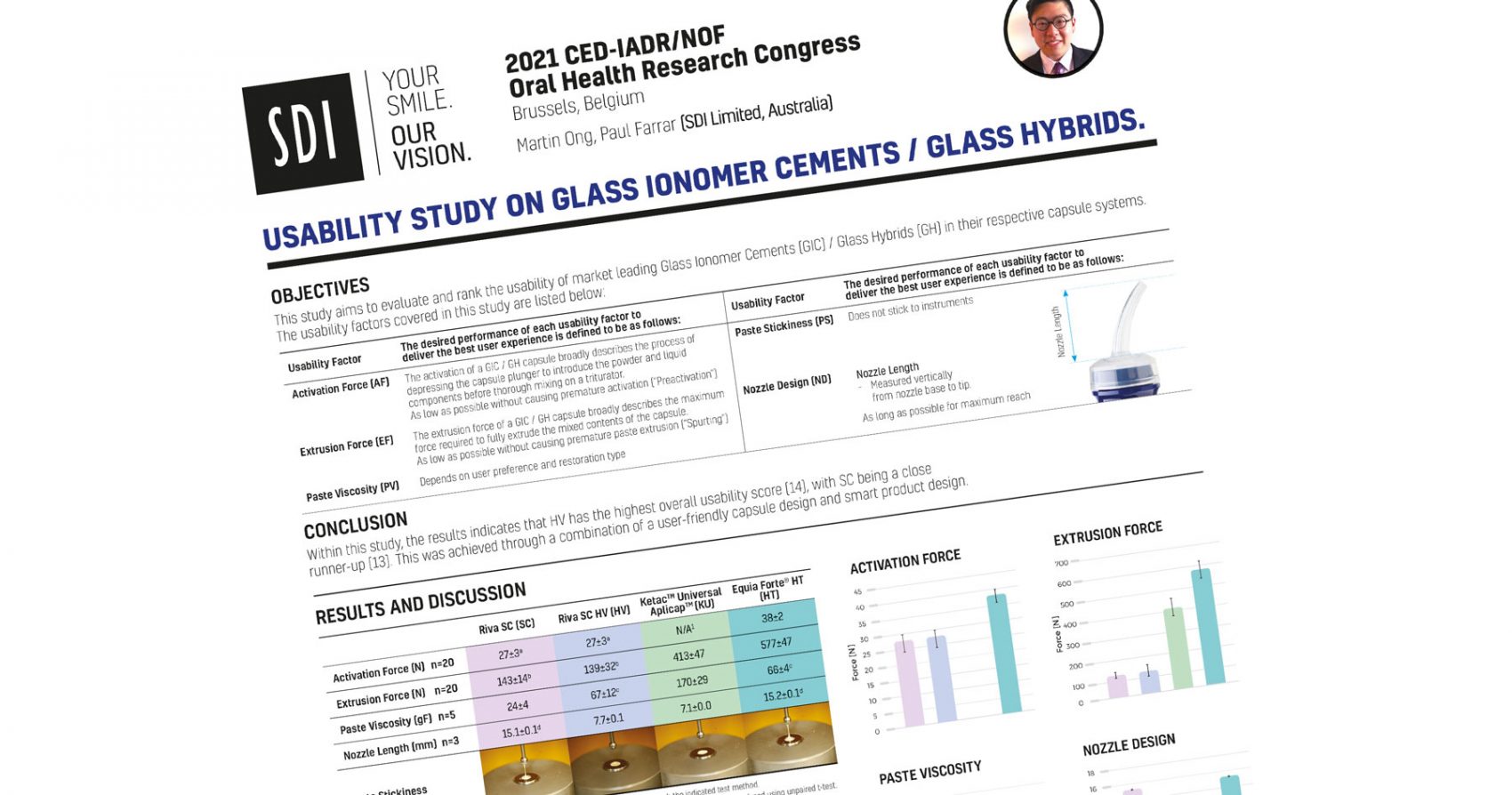 Usability Study on Glass Ionomer Cements / Glass Hybrids