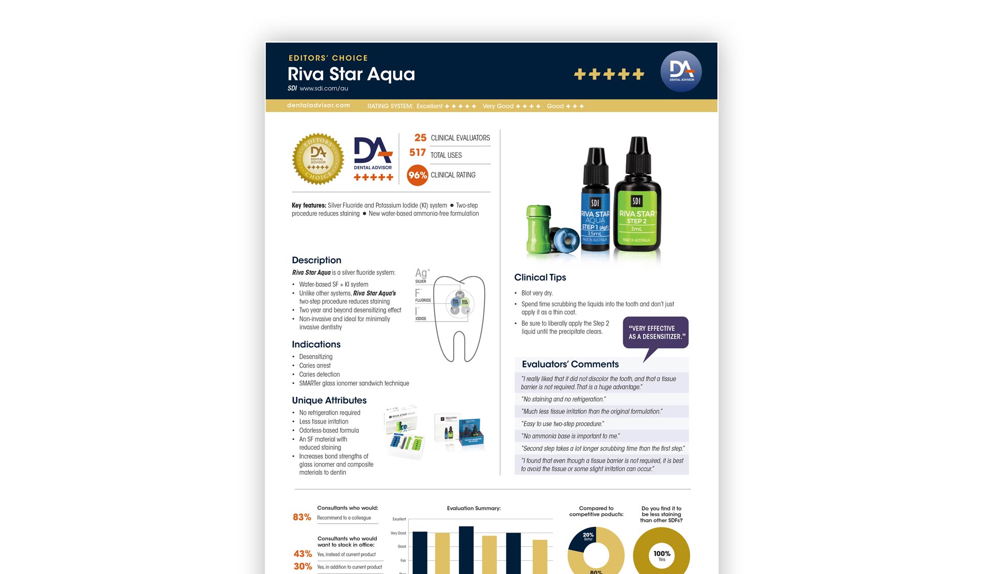 SDI Riva Star Aqua – Dental Adviser 5 Star Evaluation